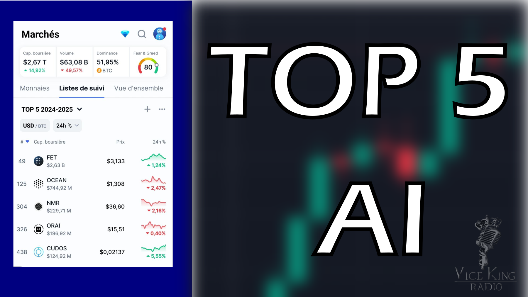 top 5 crypto ai